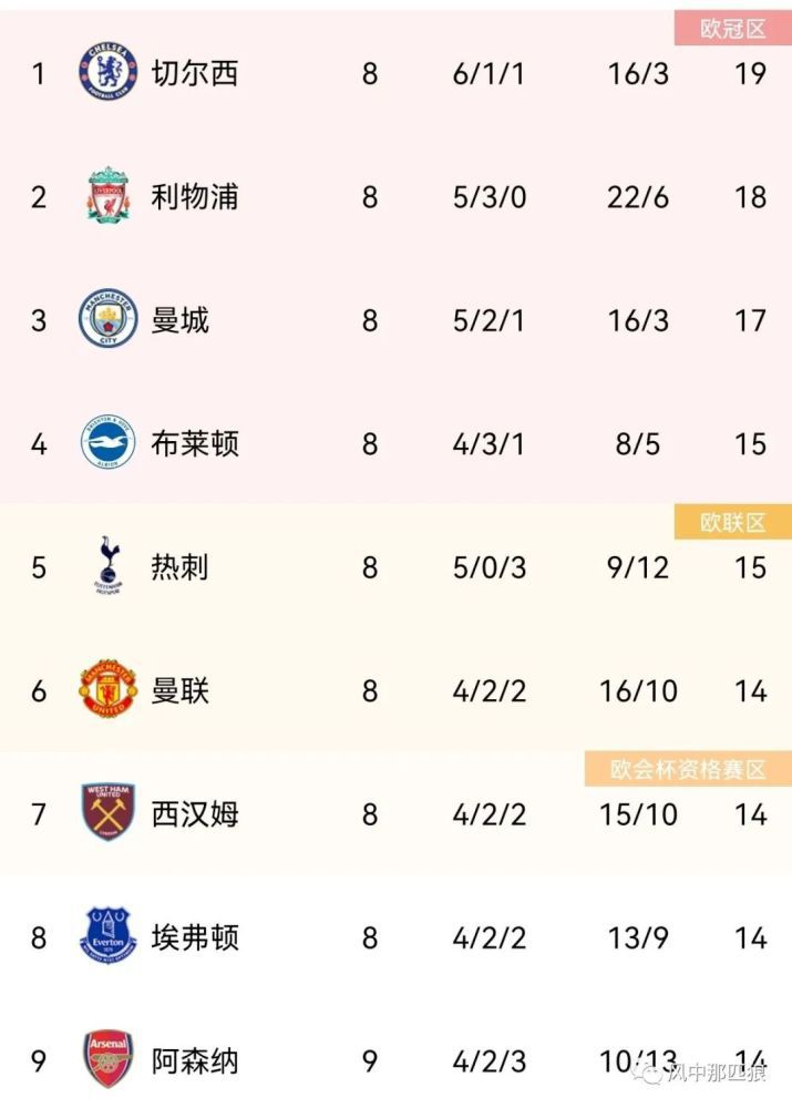 04:30 葡超 布拉加 0-1 本菲卡04:00 NBA 凯尔特人114-97魔术04:30 NBA 马刺110-146鹈鹕08:00 NBA 雄鹿128-119火箭KD28分隔扣2+1制胜！